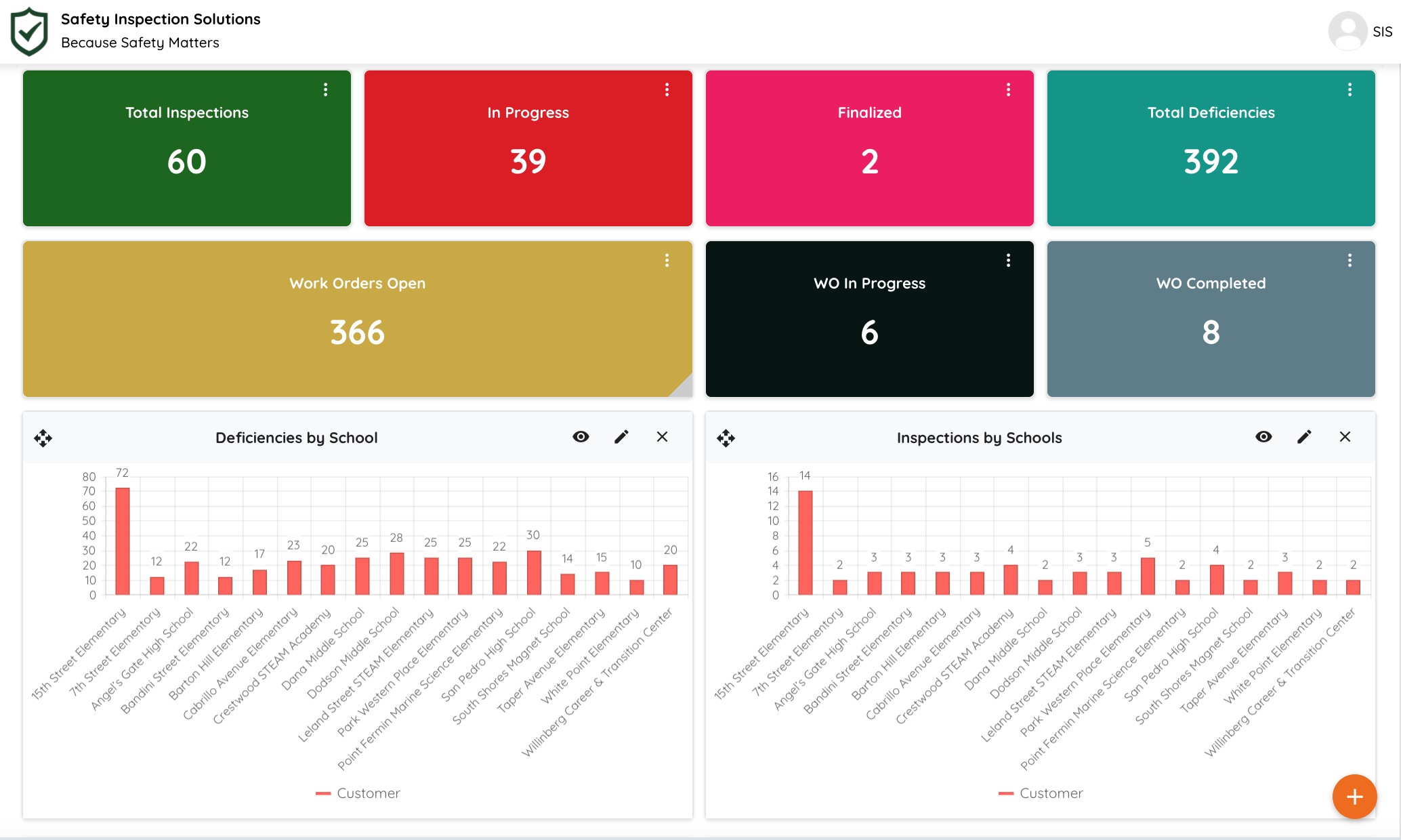 Principal's Dashboard